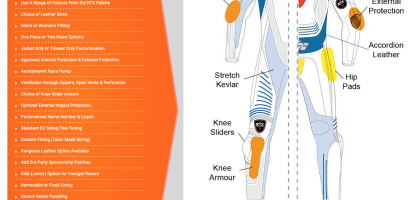 RTX Customiser - Customisation For Your Bespoke Leathers